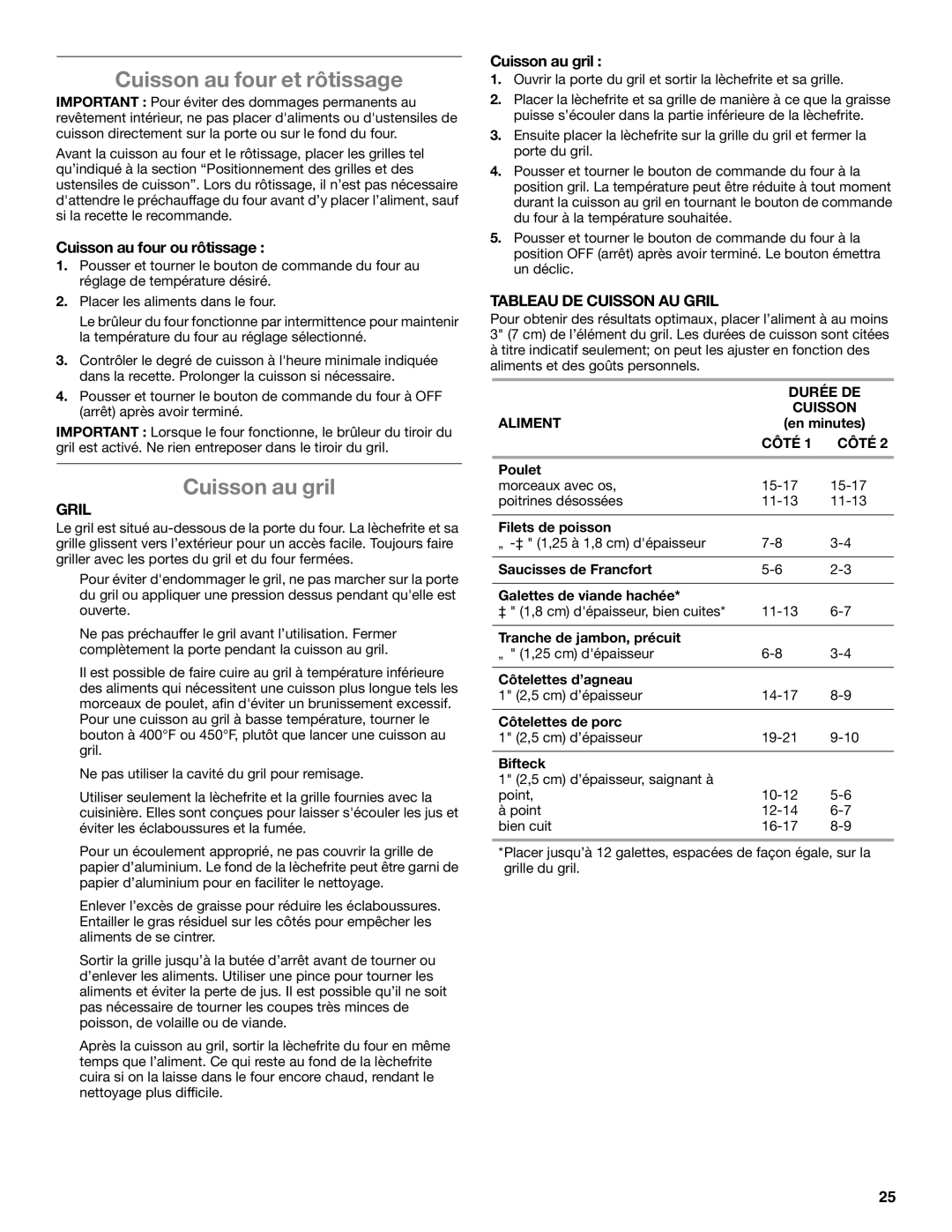 Amana W10330187C manual Cuisson au four et rôtissage, Cuisson au gril, Tableau DE Cuisson AU Gril 