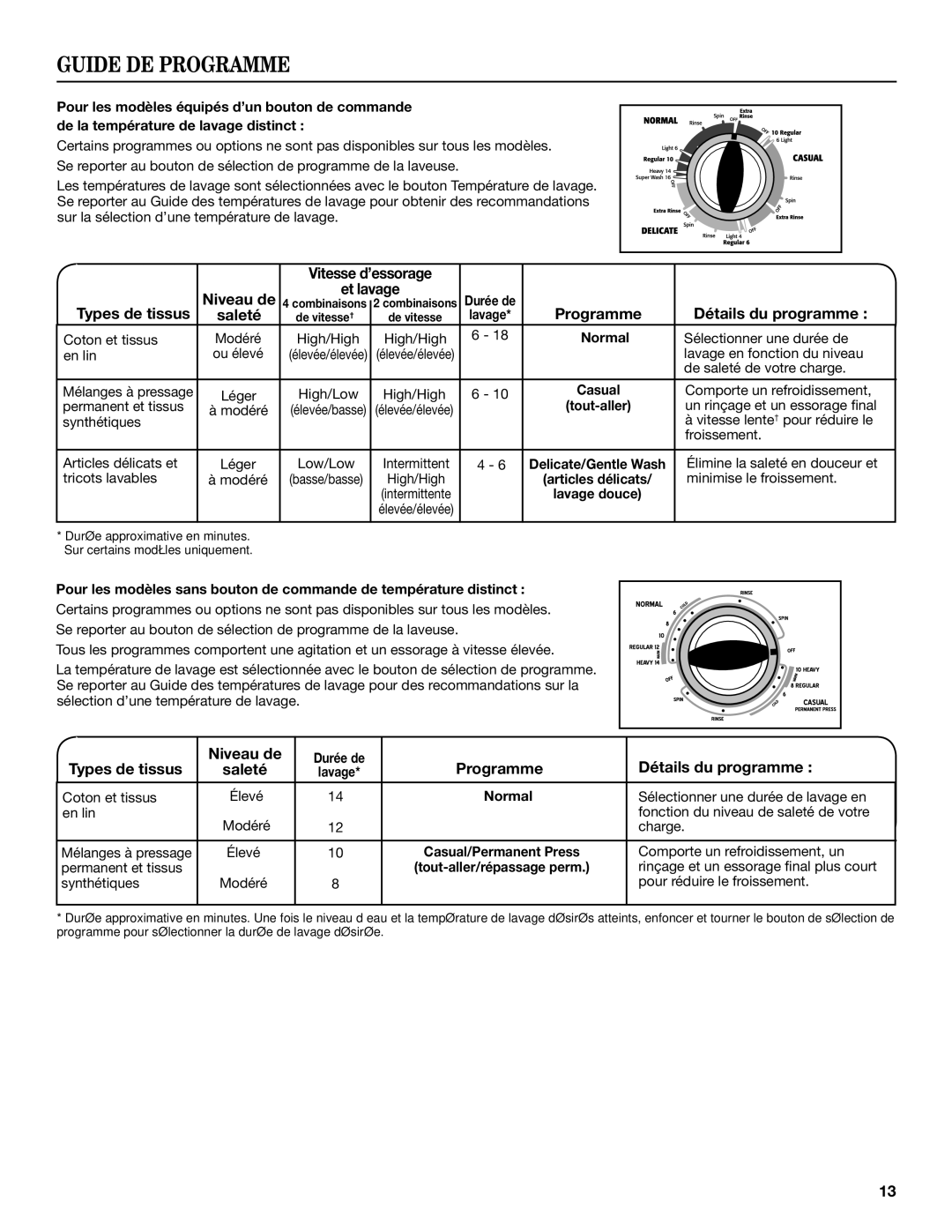 Amana W10368957A-SP warranty Guide DE Programme, Vitesse d’essorage, Types de tissus, Programme Détails du programme Saleté 