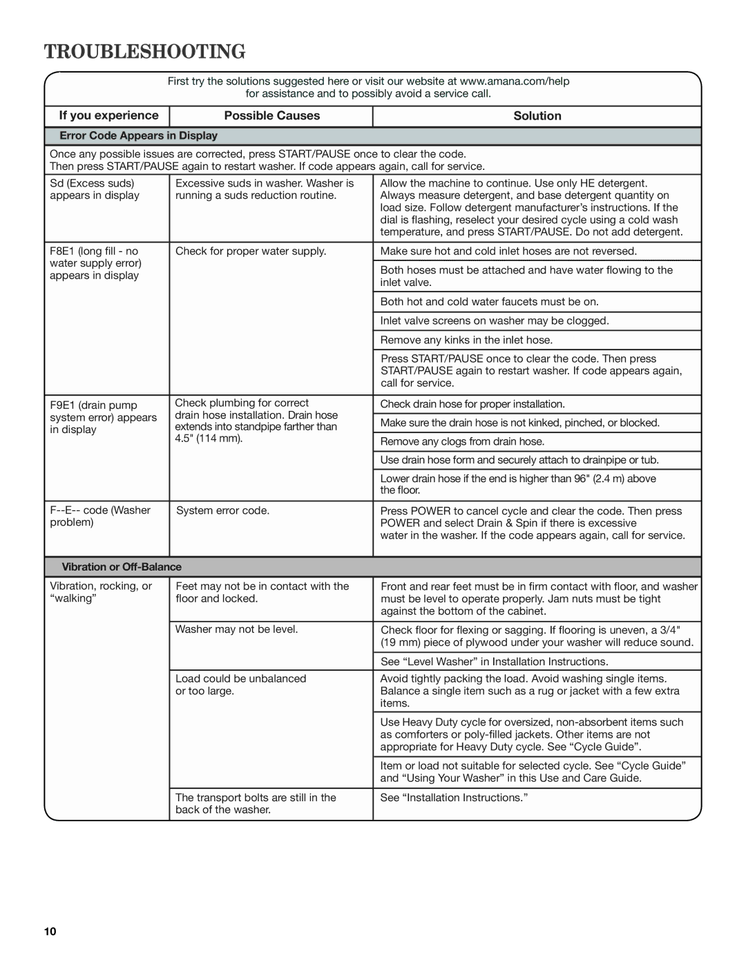 Amana W10410362A warranty Troubleshooting, Error Code Appears in Display, Vibration or Off-Balance 