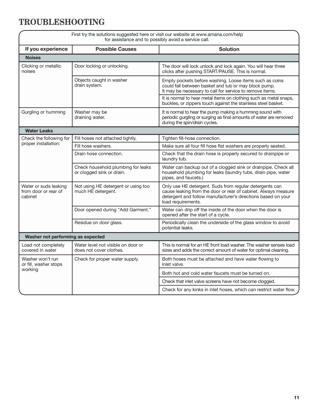Amana W10410362A warranty Noises, Water Leaks, Washer not performing as expected 