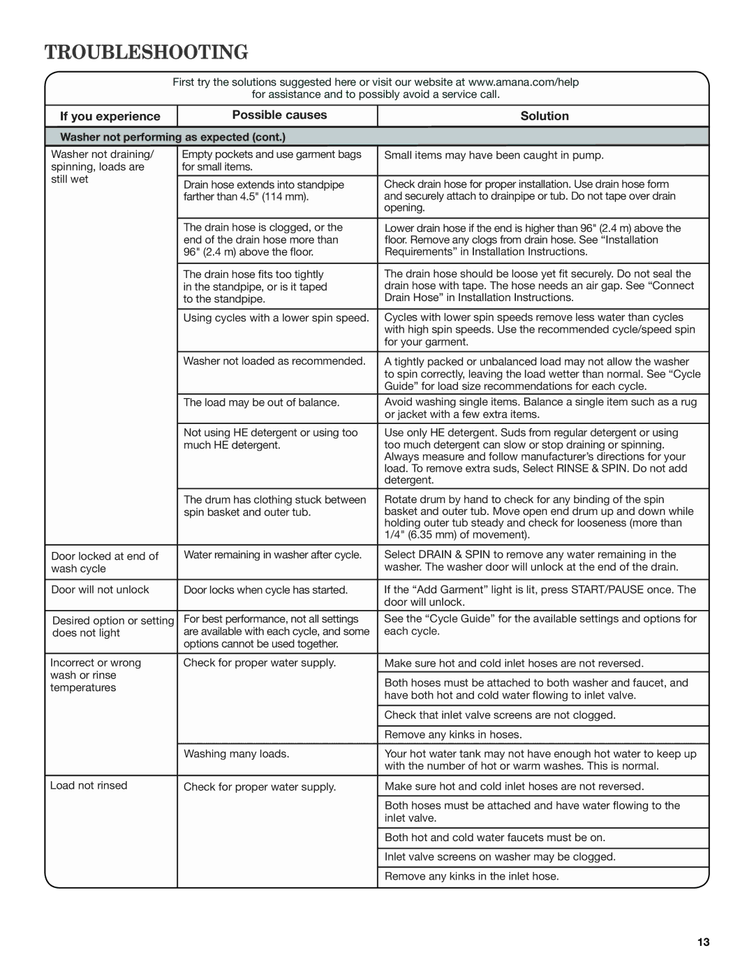 Amana W10410362A warranty If you experience Possible causes 