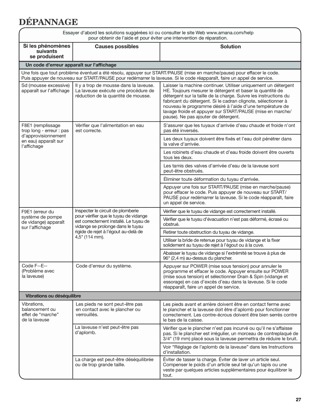 Amana W10410362A warranty Dépannage, Un code d’erreur apparaît sur l’affichage, Vibrations ou déséquilibre 