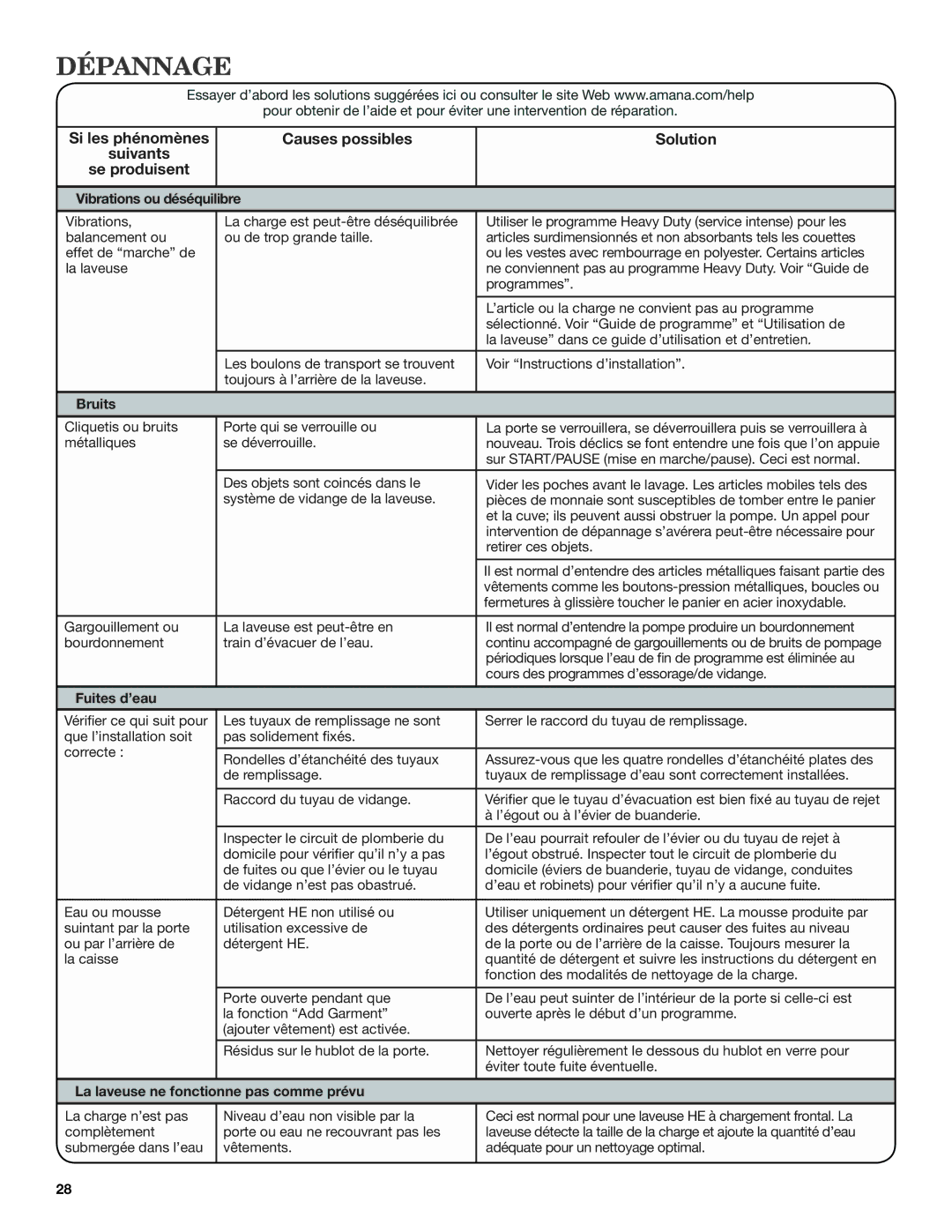 Amana W10410362A warranty Bruits, Fuites d’eau, La laveuse ne fonctionne pas comme prévu 