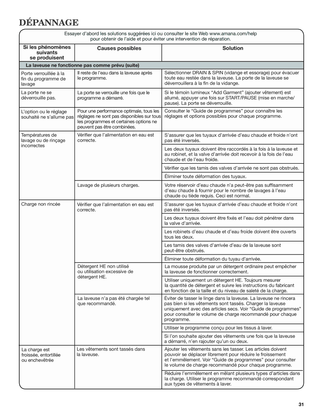 Amana W10410362A warranty Consulter le Guide de programmes pour connaître les 