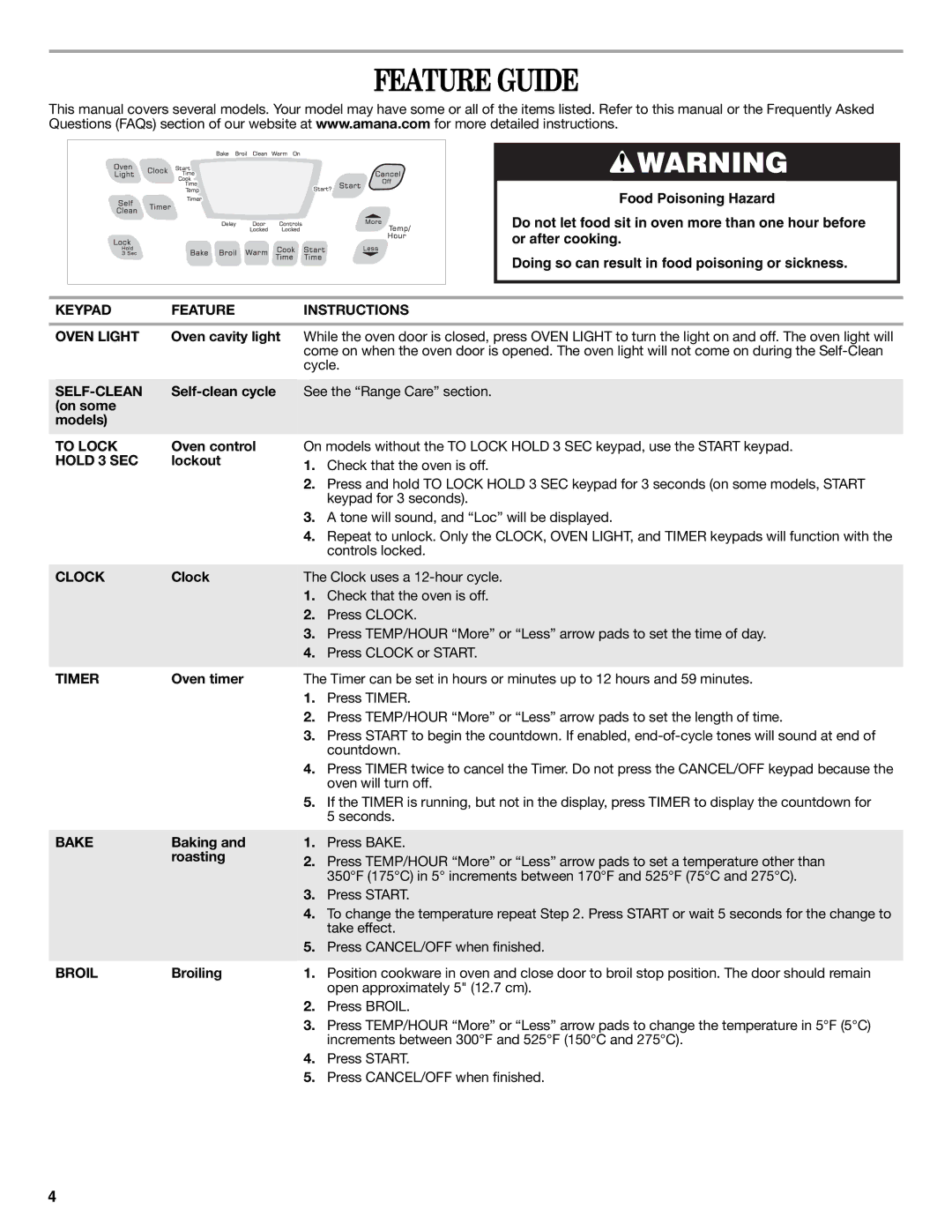 Amana W10419394A warranty Feature Guide 