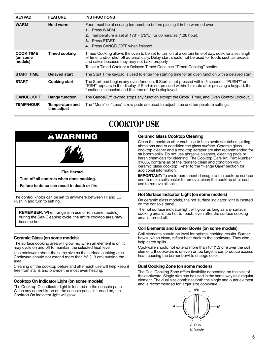 Amana W10419394A warranty Cooktop USE 