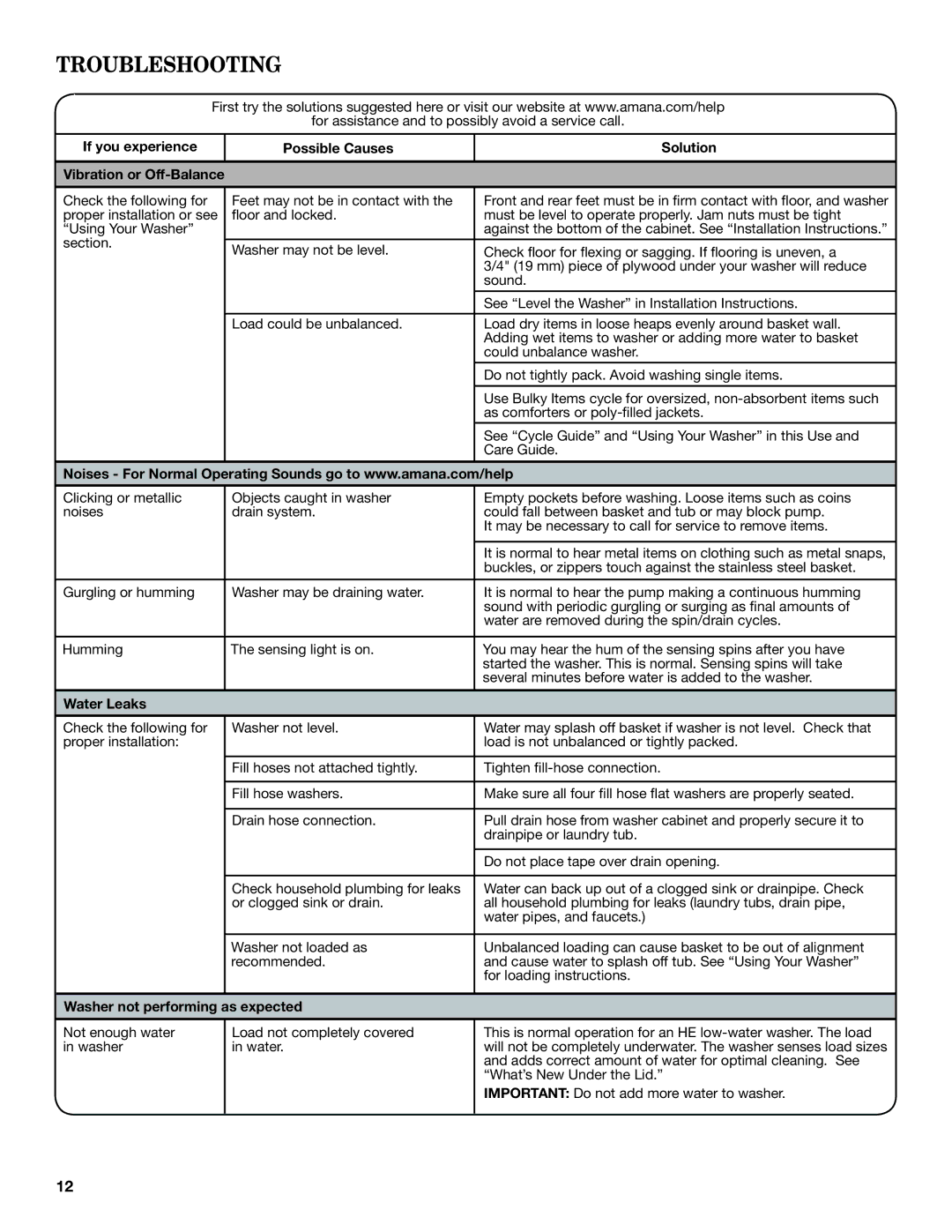 Amana W10420474A warranty Troubleshooting, Water Leaks, Washer not performing as expected 