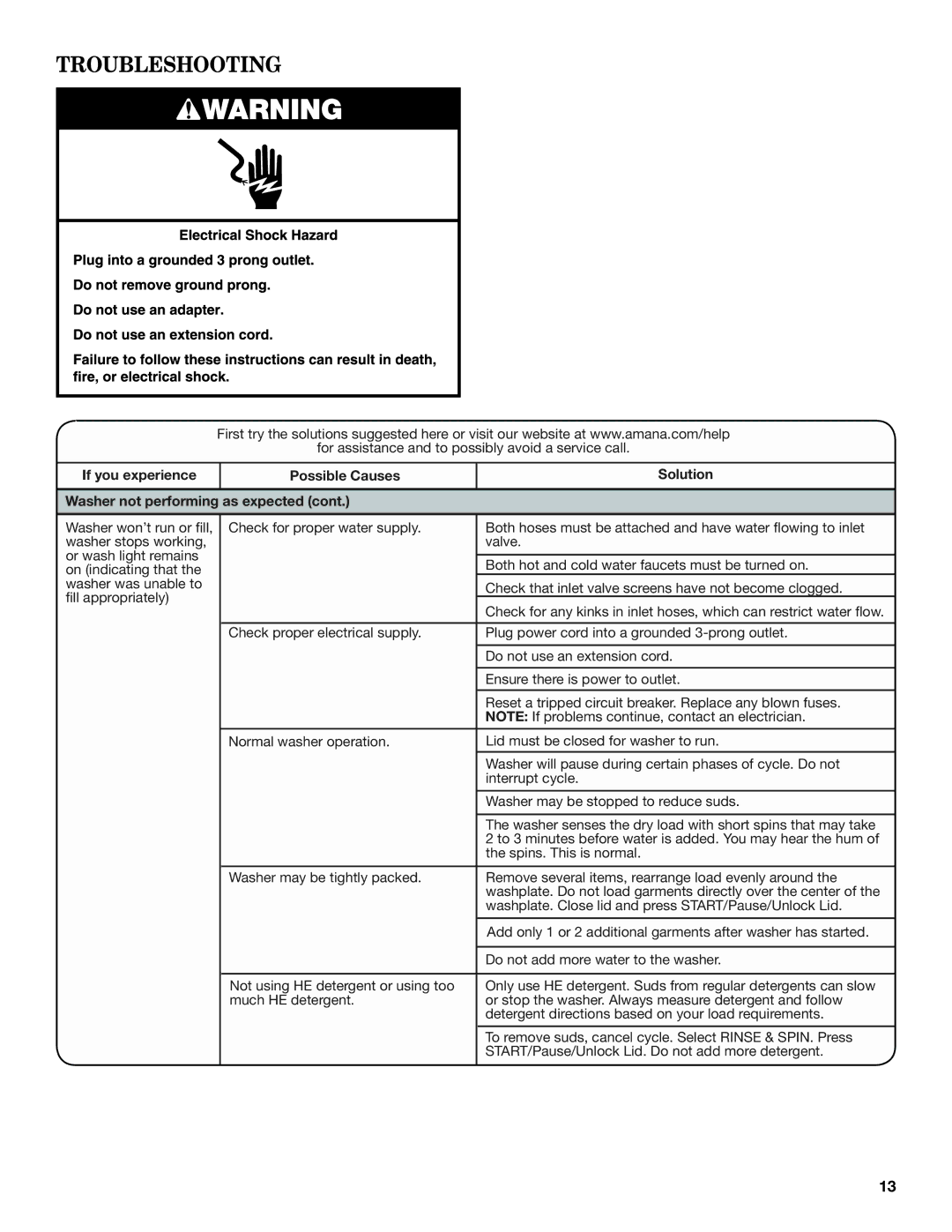 Amana W10420474A warranty Troubleshooting 