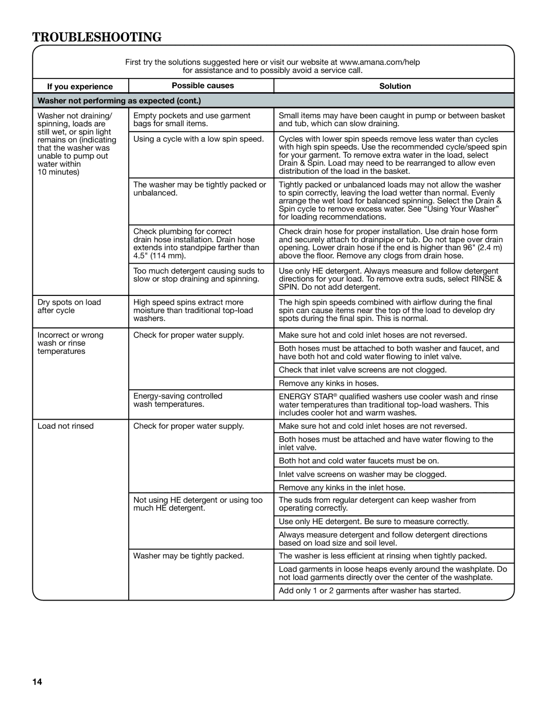 Amana W10420474A warranty Troubleshooting 