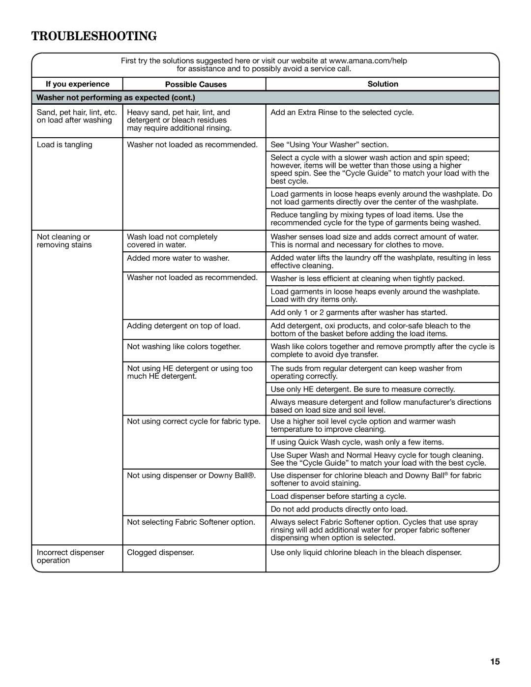 Amana W10420474A warranty Troubleshooting 