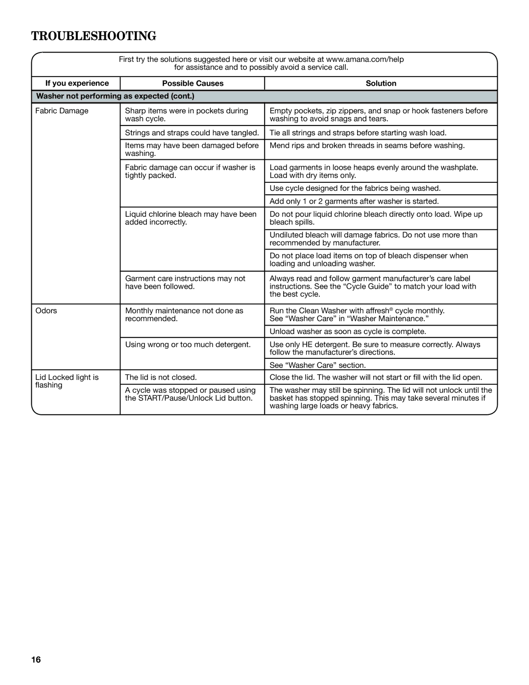 Amana W10420474A warranty Troubleshooting 