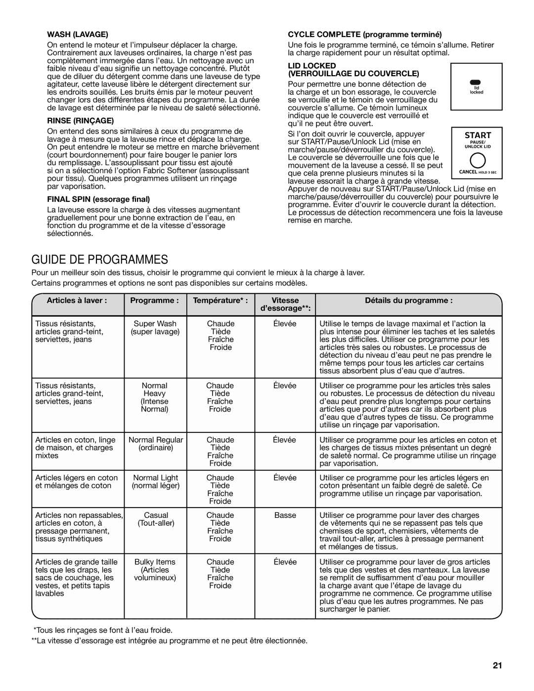 Amana W10420474A warranty Guide DE Programmes, Wash Lavage, Rinse Rinçage, LID Locked Verrouillage DU Couvercle 