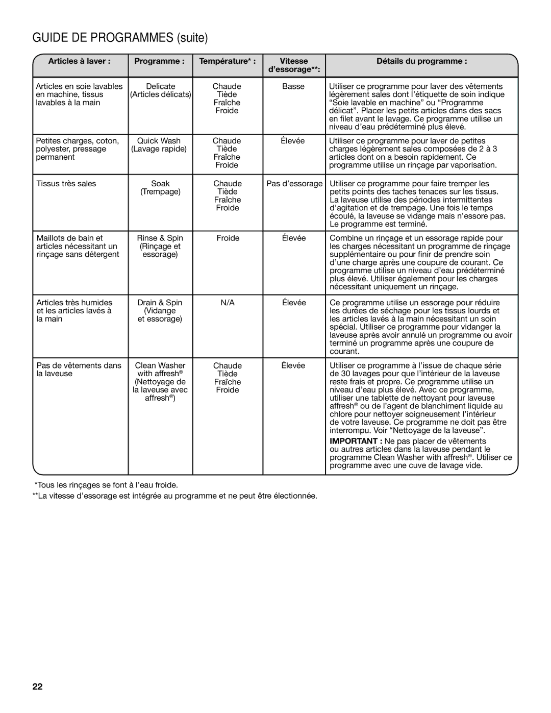 Amana W10420474A warranty Guide DE Programmes suite 