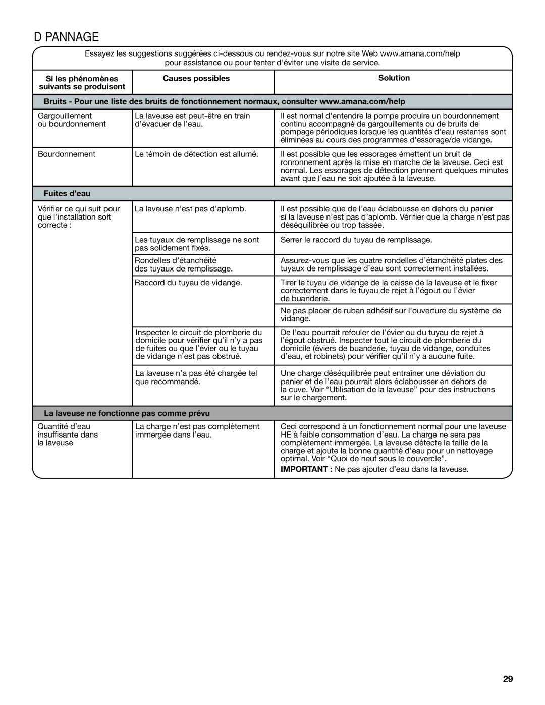 Amana W10420474A warranty Fuites d’eau, La laveuse ne fonctionne pas comme prévu 