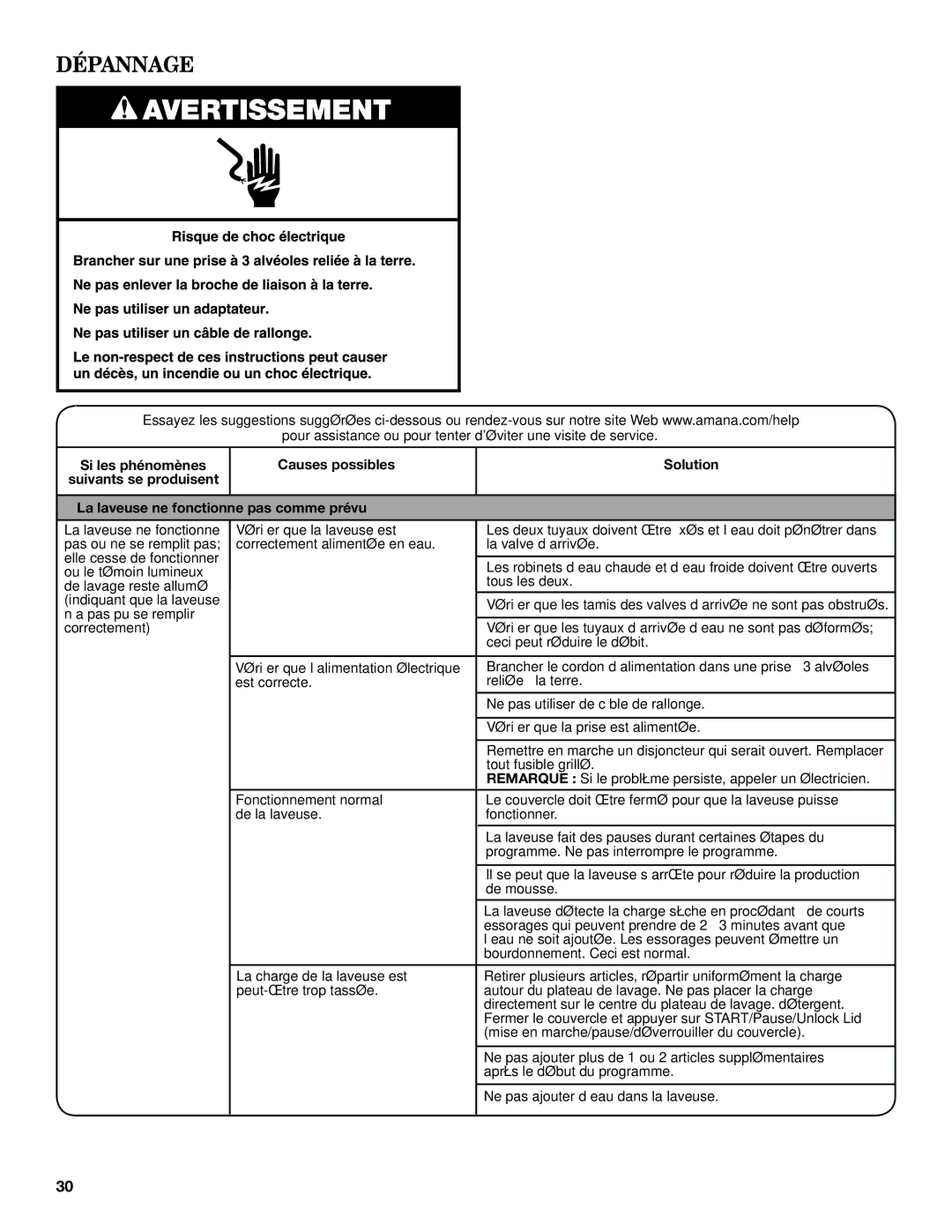 Amana W10420474A warranty Pas obstrués 