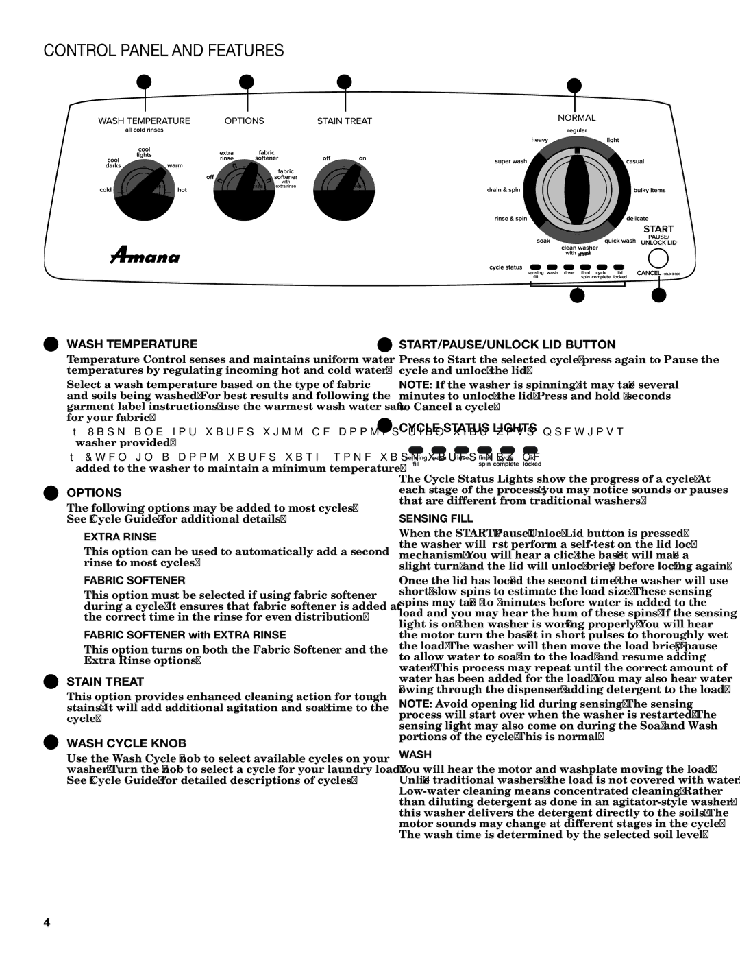 Amana W10420474A warranty Control Panel and Features, Extra Rinse, Fabric Softener, Sensing Fill, Wash 