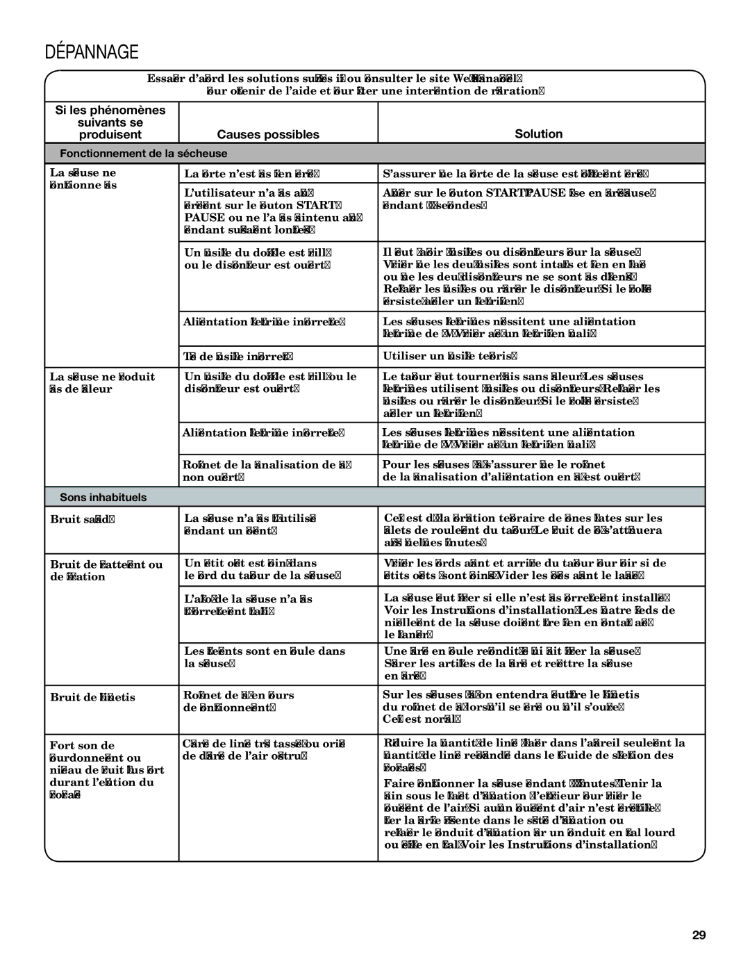 Amana W10562495A, W10572490A - SP manual Dépannage, Fonctionnement de la sécheuse, Sons inhabituels 