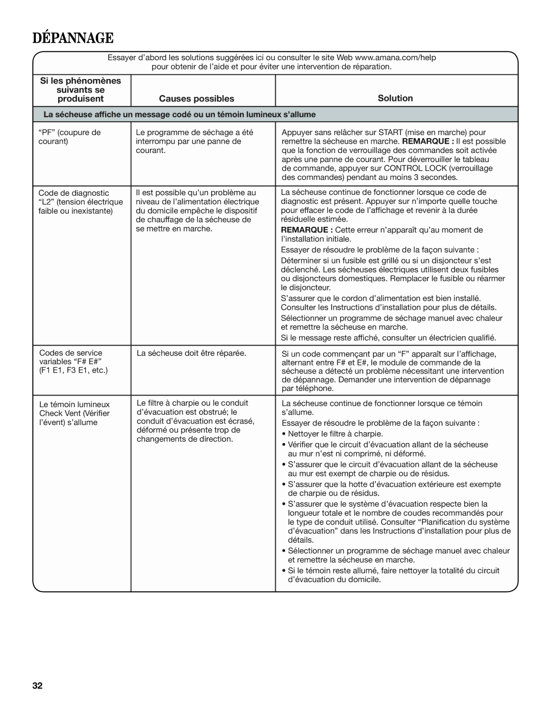 Amana W10572490A - SP, W10562495A manual Message codé ou un témoin lumineux s’allume 