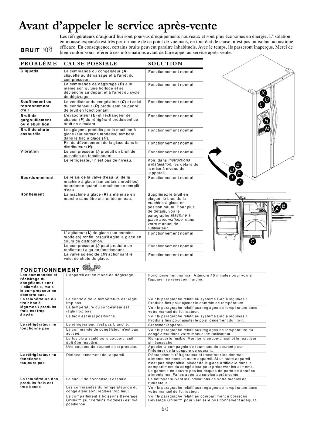 Amana XRSS287BW, XRSS287BB manual Avant d’appeler le service après-vente, U It 