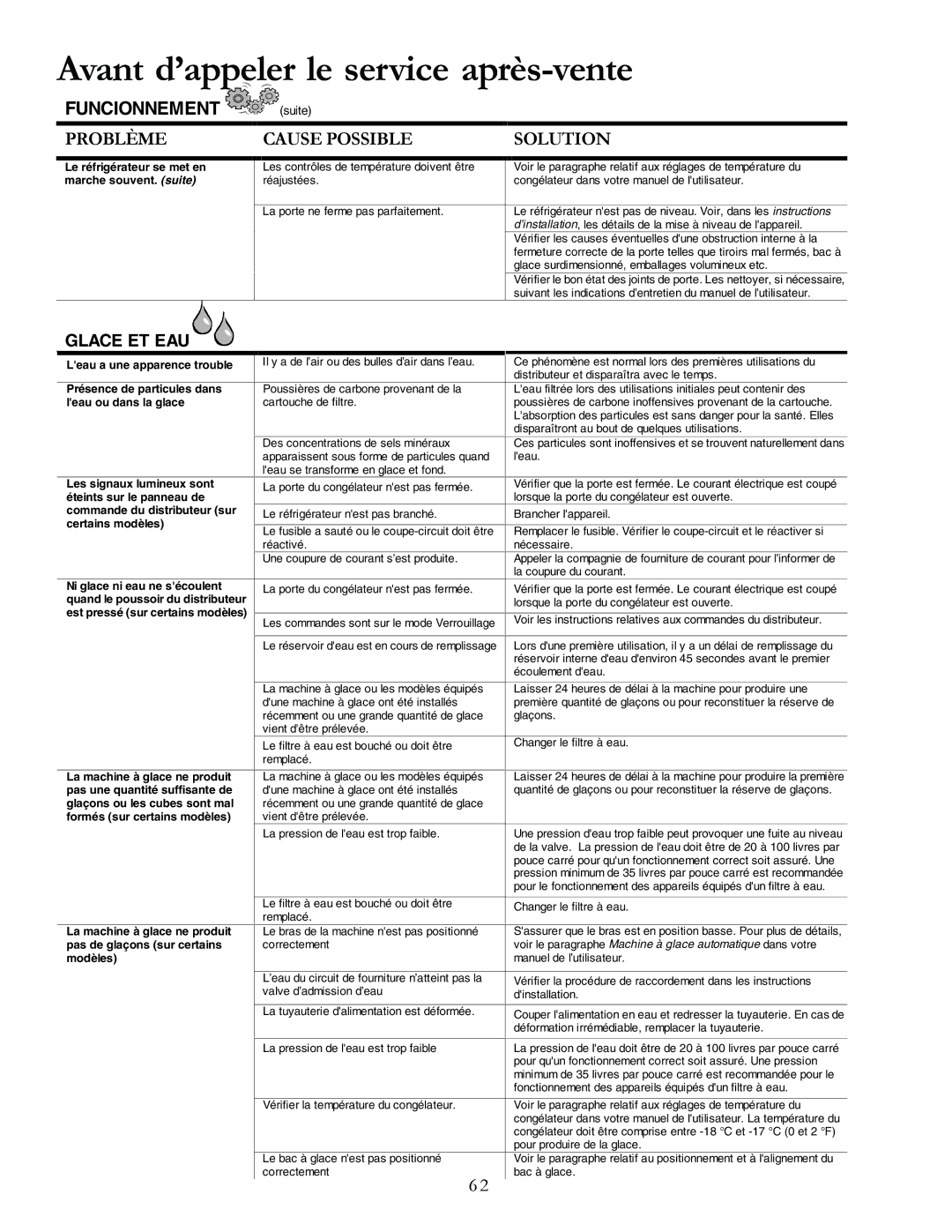 Amana XRSS287BW Funcionnement, Suite, Leau a une apparence trouble, Présence de particules dans, Leau ou dans la glace 