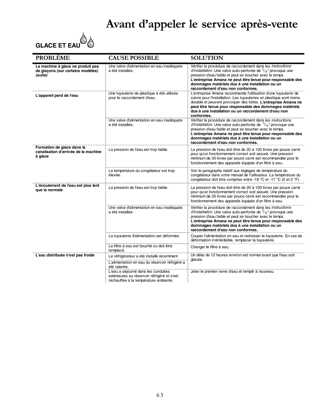 Amana XRSS287BB, XRSS287BW manual Avant d’appeler le service après-vente, Glace ET EAU 