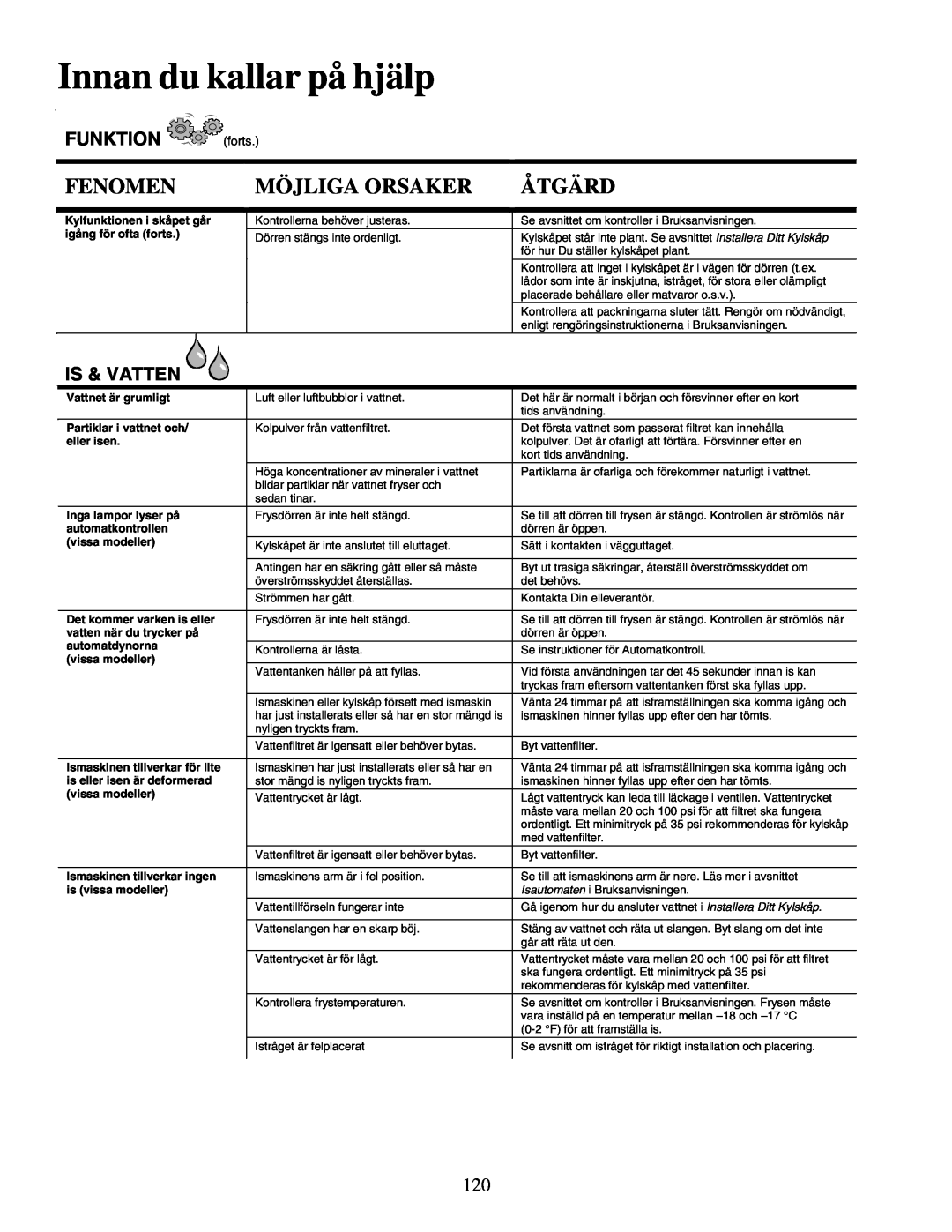 Amana XRSS687BB, XRSS267BB FUNKTION forts, Is & Vatten, Innan du kallar på hjälp, Fenomen, Möjliga Orsaker, Åtgärd 