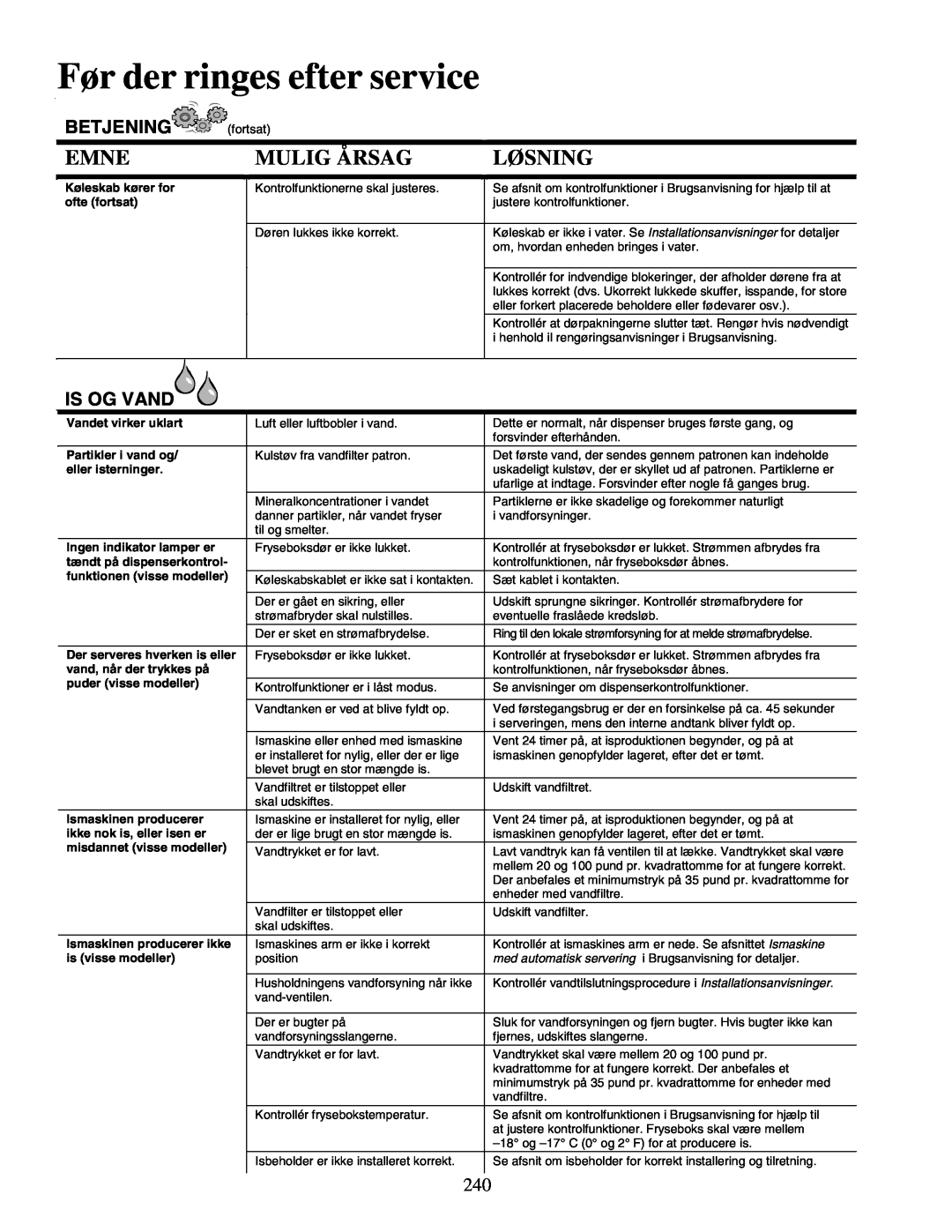 Amana XRSS687BB, XRSS267BB, XRSS267BW Is Og Vand, Før der ringes efter service, Emne, Mulig Årsag, Løsning, Betjening 