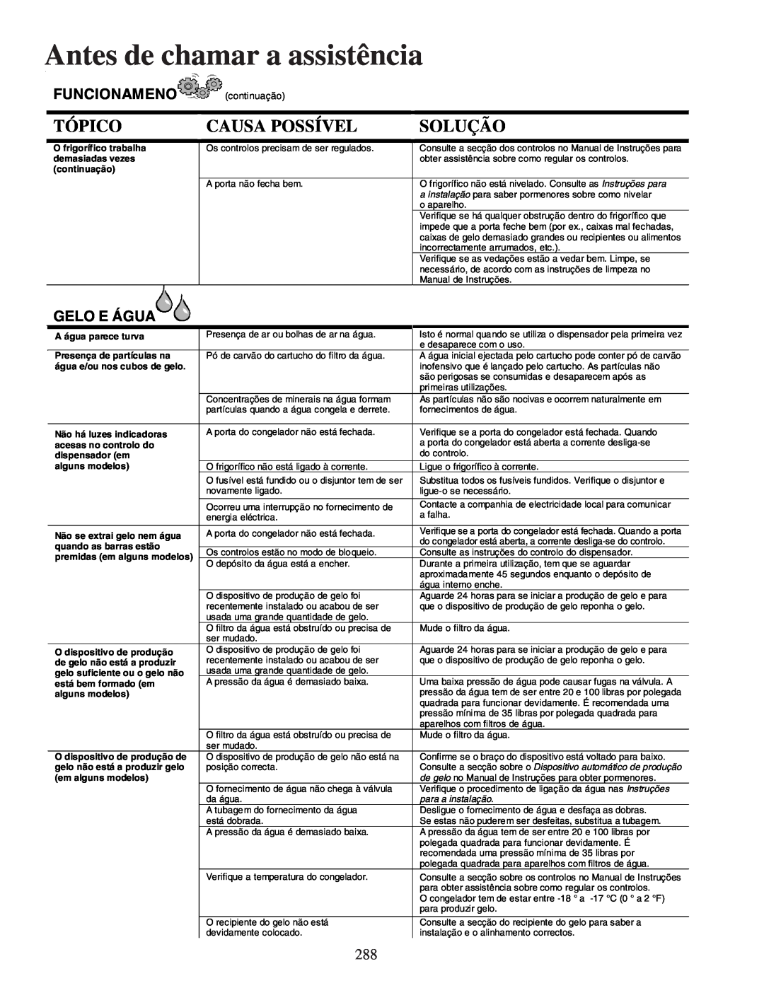 Amana XRSS687BB, XRSS267BB Funcionameno, Antes de chamar a assistência, Tópico, Causa Possível, Solução, Gelo E Água 