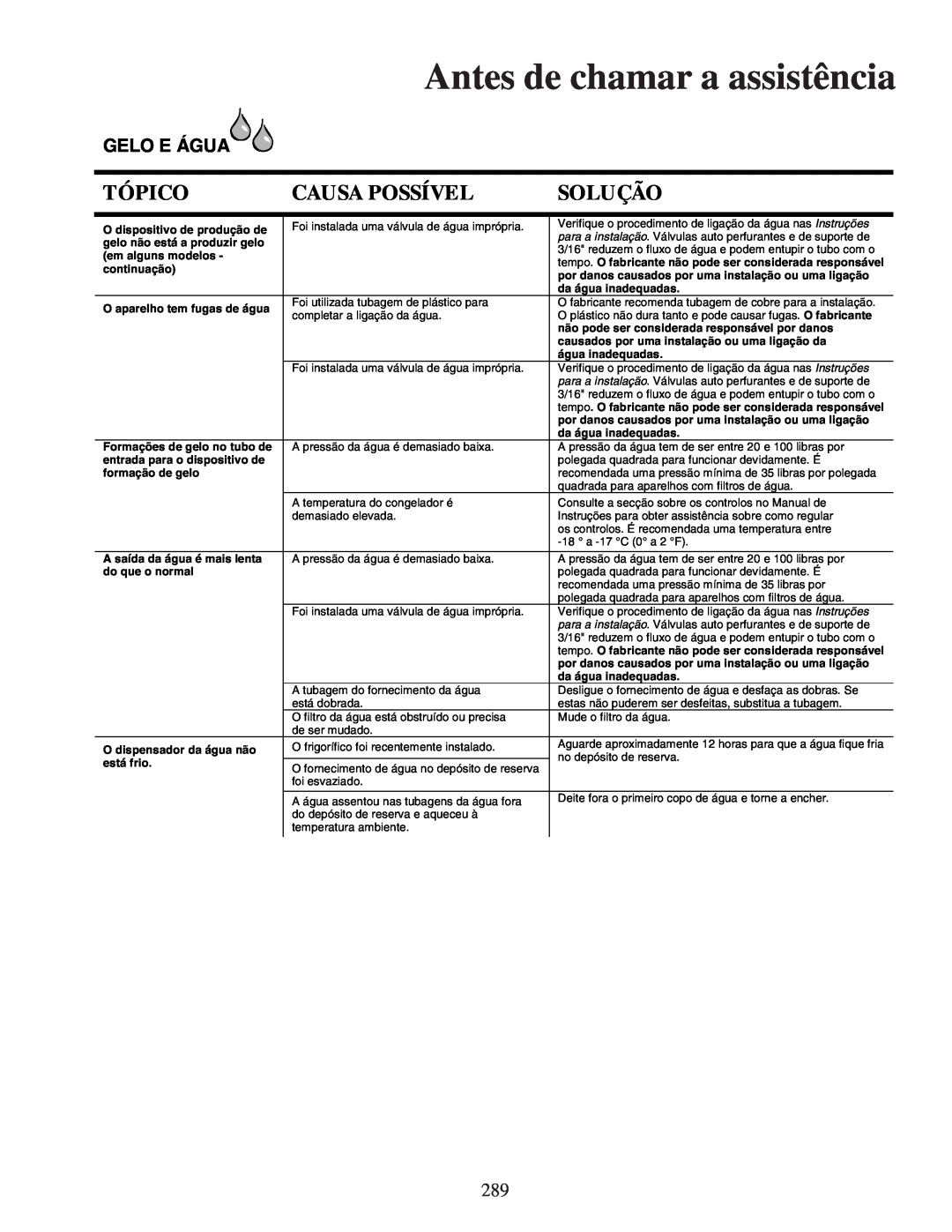 Amana XRSS267BB, XRSS687BB, XRSS267BW, XRSR687BW Tópico, Causa Possível, Solução, Gelo E Água, Antes de chamar a assistência 