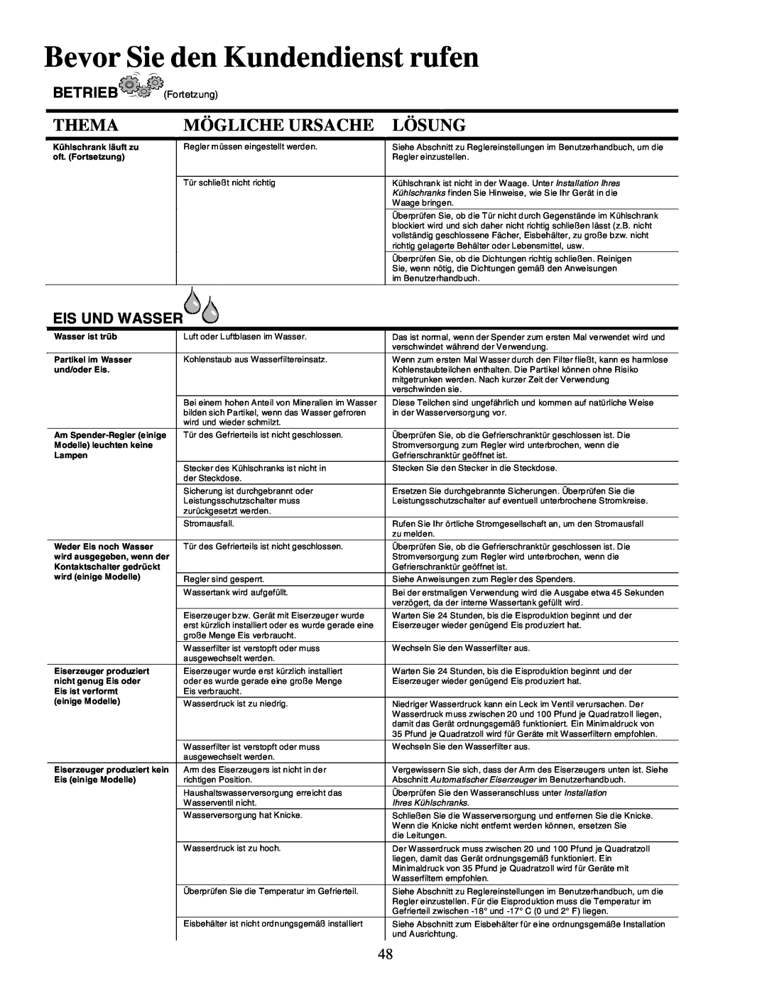 Amana XRSS687BB, XRSS267BB Bevor Sie den Kundendienst rufen, Thema, Mögliche Ursache, Lösung, Betrieb, Eis Und Wasser 