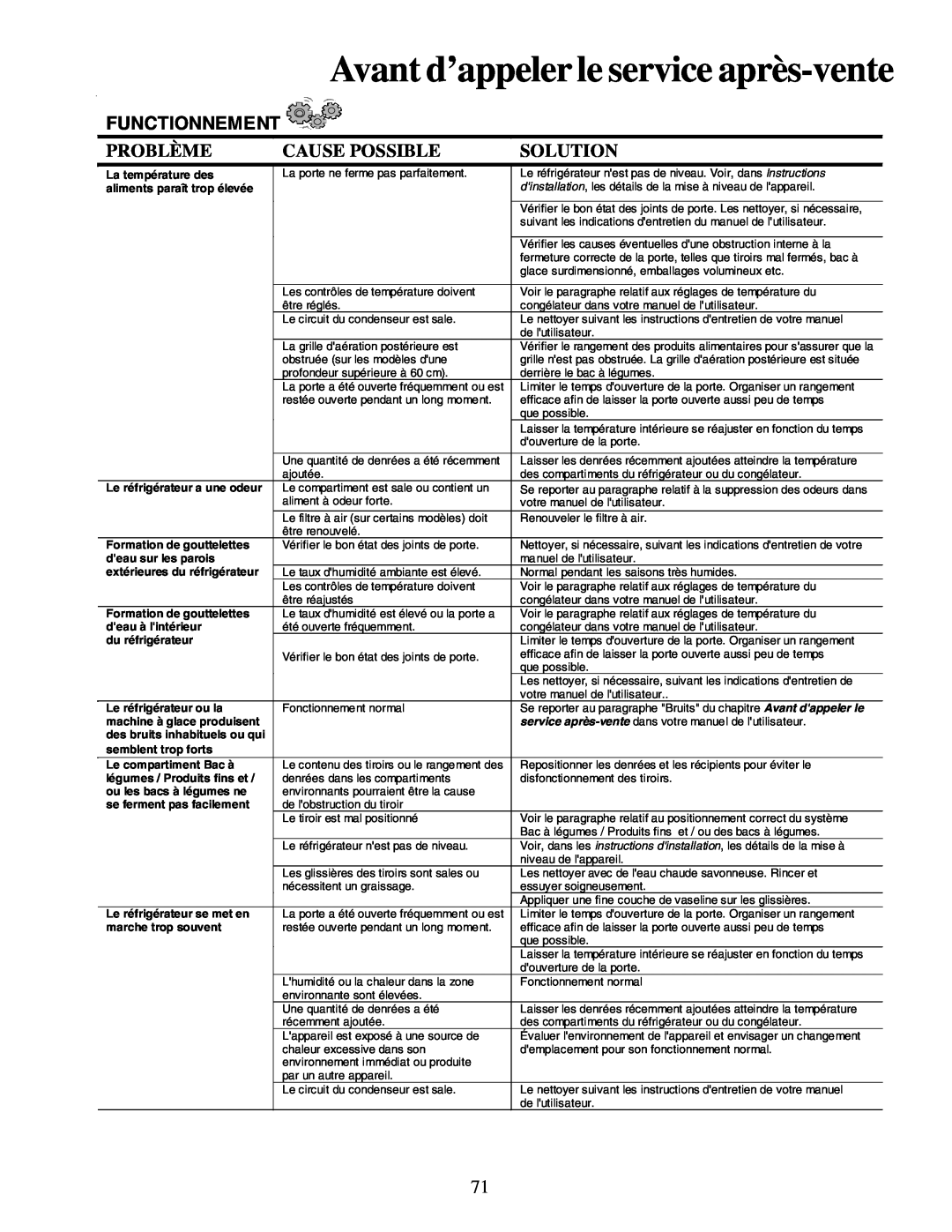 Amana XRSR687BW, XRSS687BB Functionnement, Problème, Cause Possible, Solution, Avant d’appeler le service après-vente 