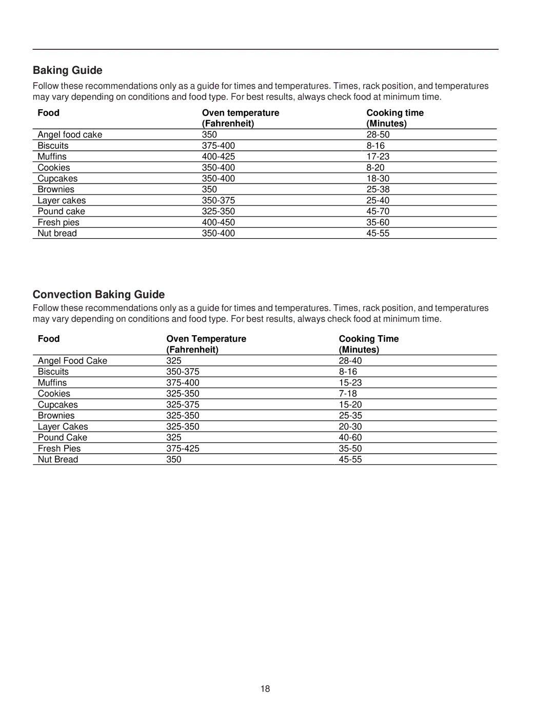 Amana ZRRC8000, ZRTC8500 owner manual Convection Baking Guide, Food Oven temperature Cooking time Fahrenheit Minutes 