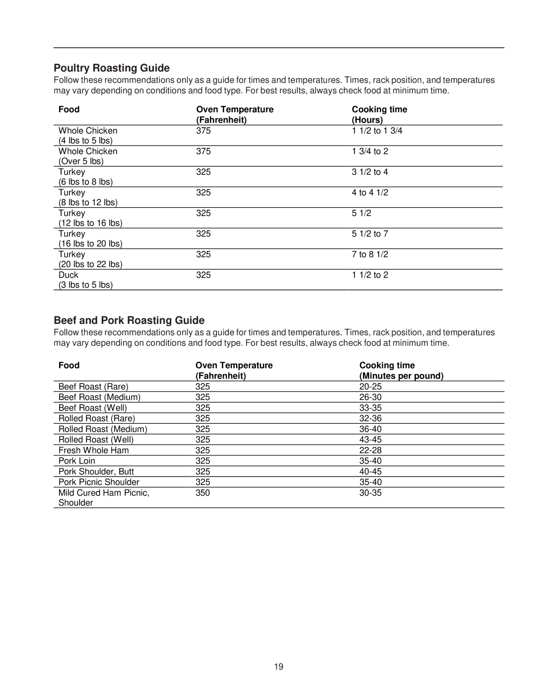 Amana ZRTC8500 Poultry Roasting Guide, Beef and Pork Roasting Guide, Food Oven Temperature Cooking time Fahrenheit Hours 