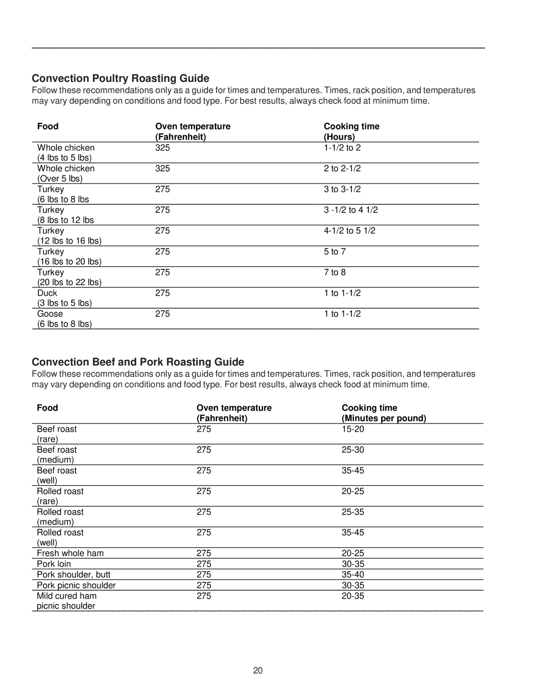 Amana ZRRC8000, ZRTC8500 owner manual Convection Poultry Roasting Guide, Convection Beef and Pork Roasting Guide 