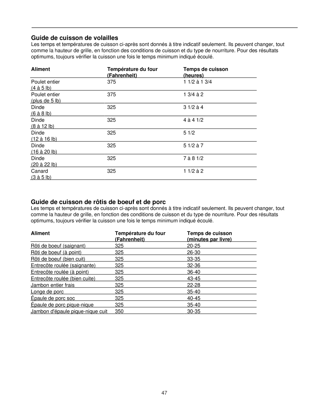 Amana ZRTC8500, ZRRC8000 owner manual Guide de cuisson de volailles, Guide de cuisson de rôtis de boeuf et de porc 