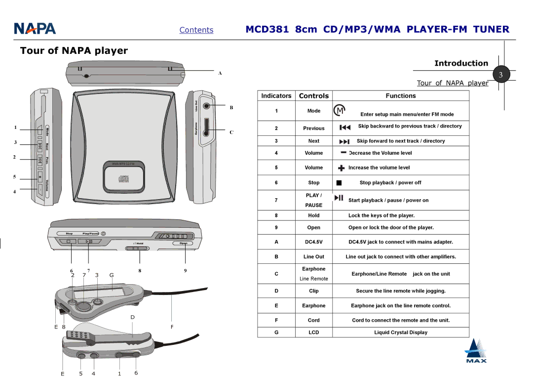 AMAX Tech MCD381 manual Tour of Napa player 