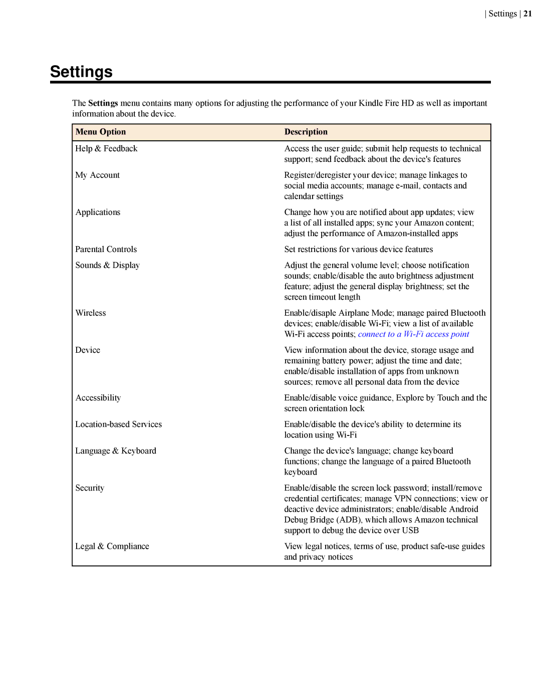 Amazon B00CU0NSCU manual Settings, Menu Option Description 