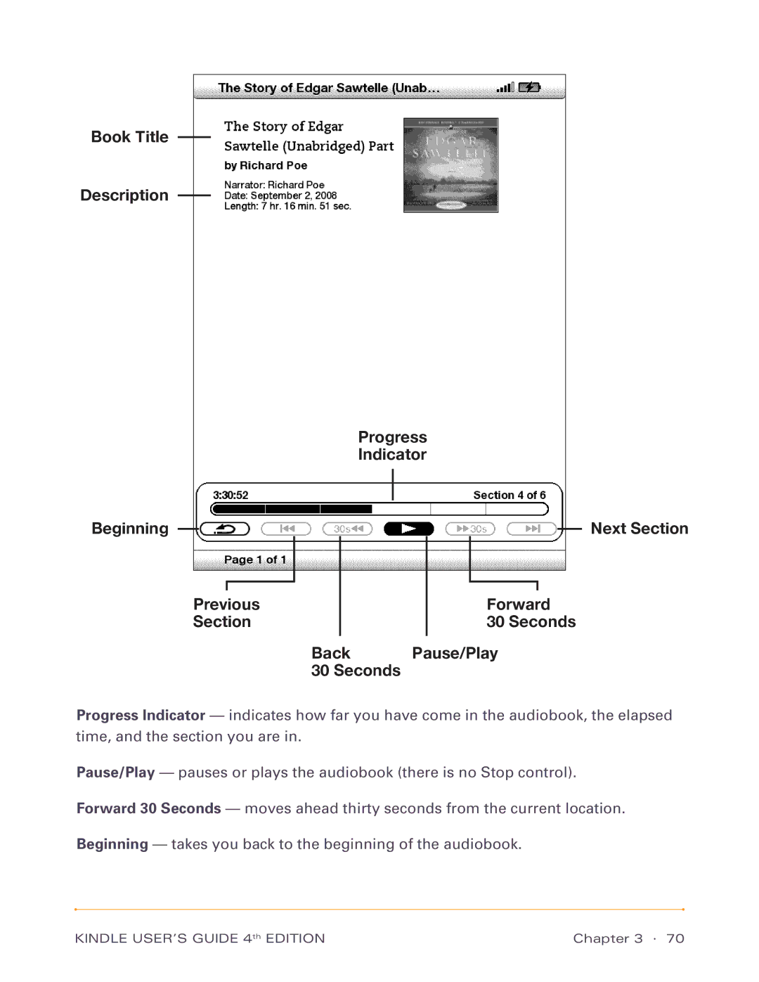 Amazon D00511, D00701 manual Kindle USER’S Guide 4th Edition 