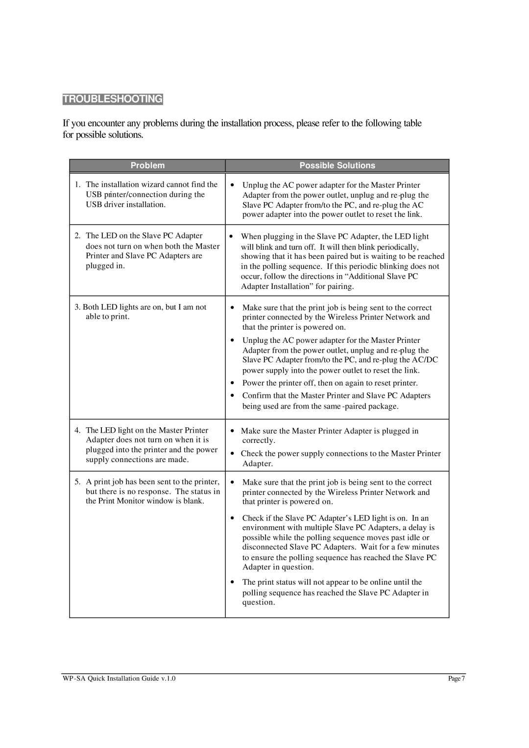 AmbiCom WP-SA manual Troubleshooting, Problem Possible Solutions 