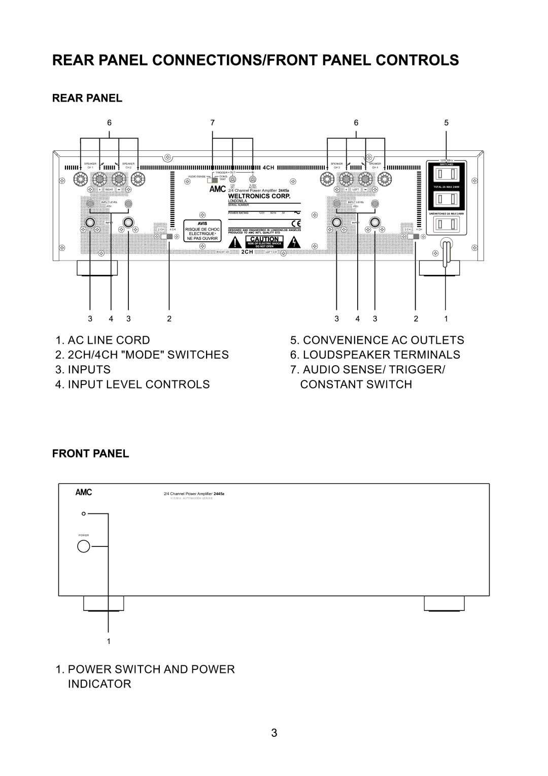 AMC 2445 manual Power Switch and Power Indicator 