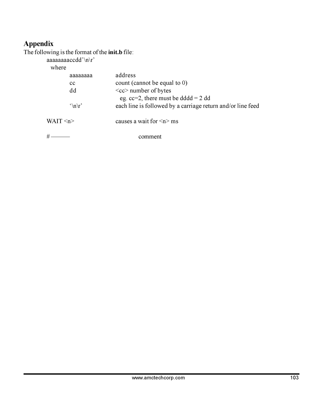 AMC 68VZ328 software manual Appendix 