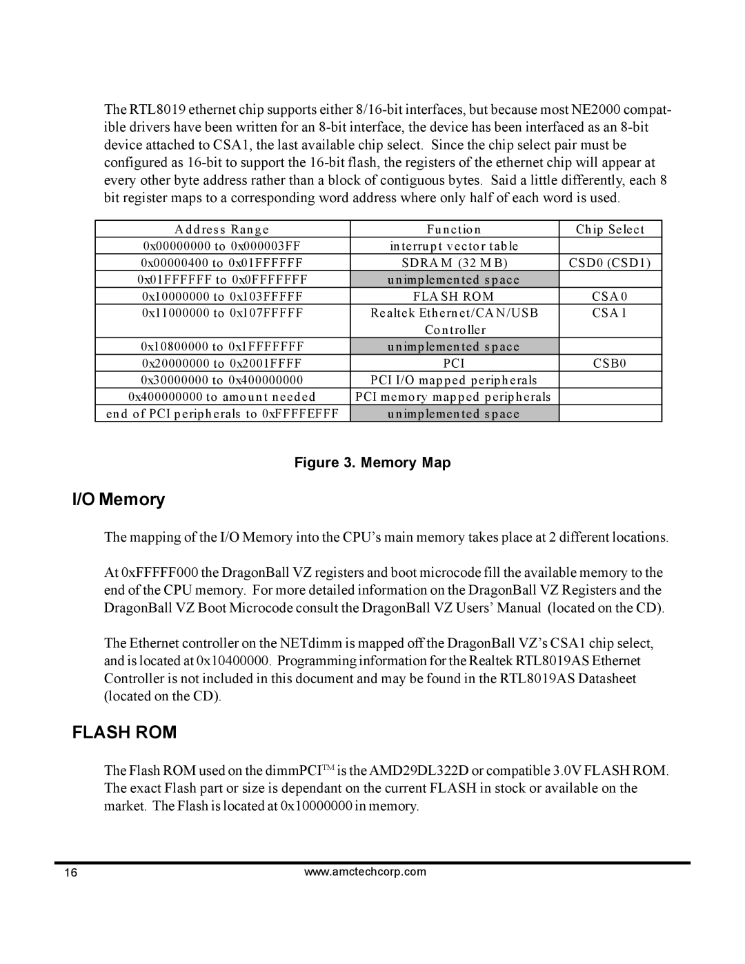 AMC 68VZ328 software manual Memory Map 