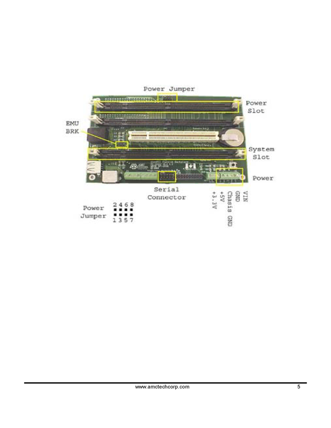 AMC 68VZ328 software manual 