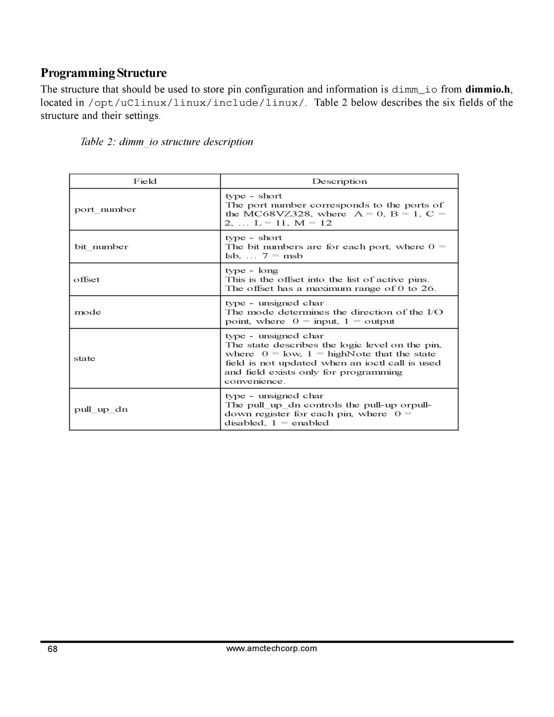 AMC 68VZ328 software manual Programming Structure, Dimmio structure description 