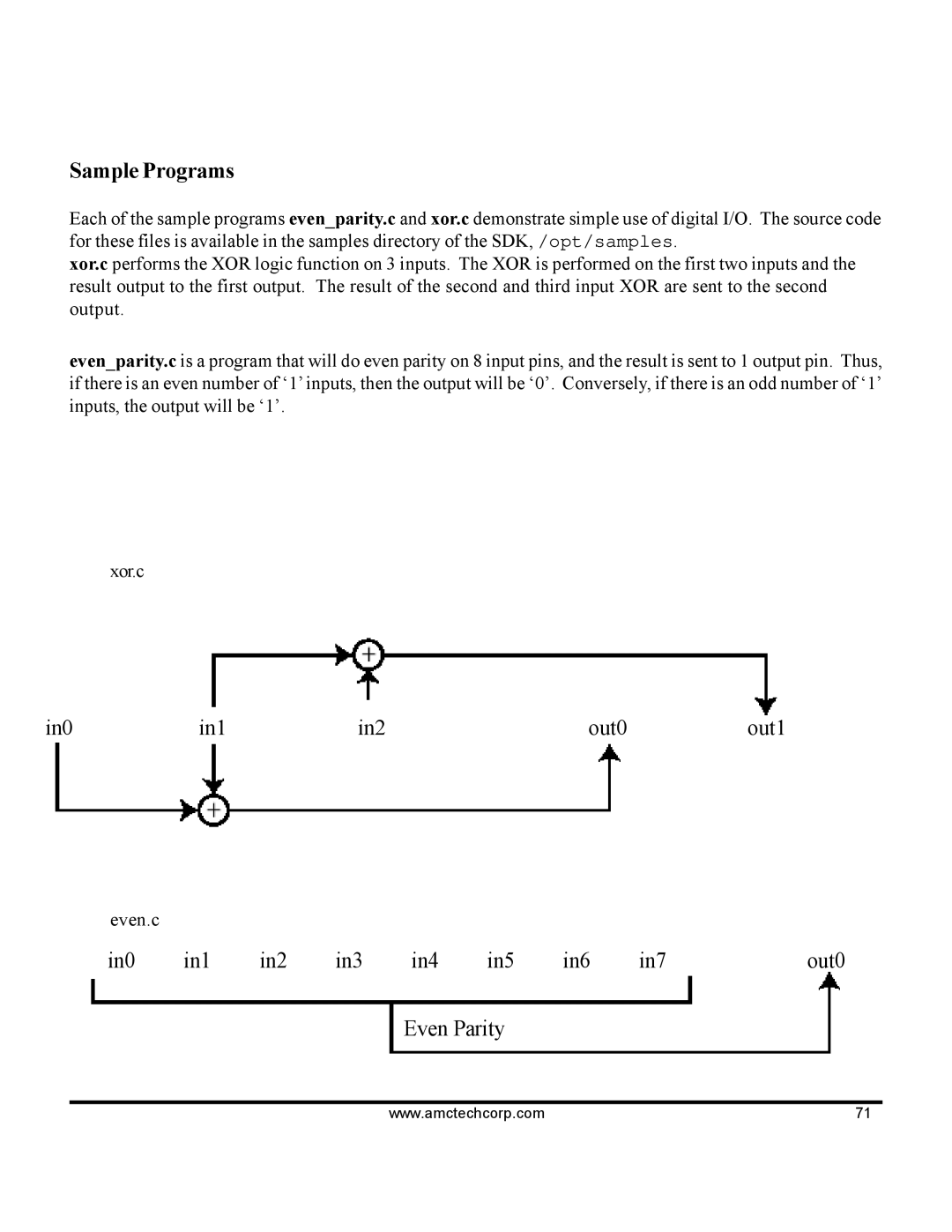 AMC 68VZ328 software manual Sample Programs, In0 In1 In2 In3 In4 In5 In6 In7 Out0 Even Parity 