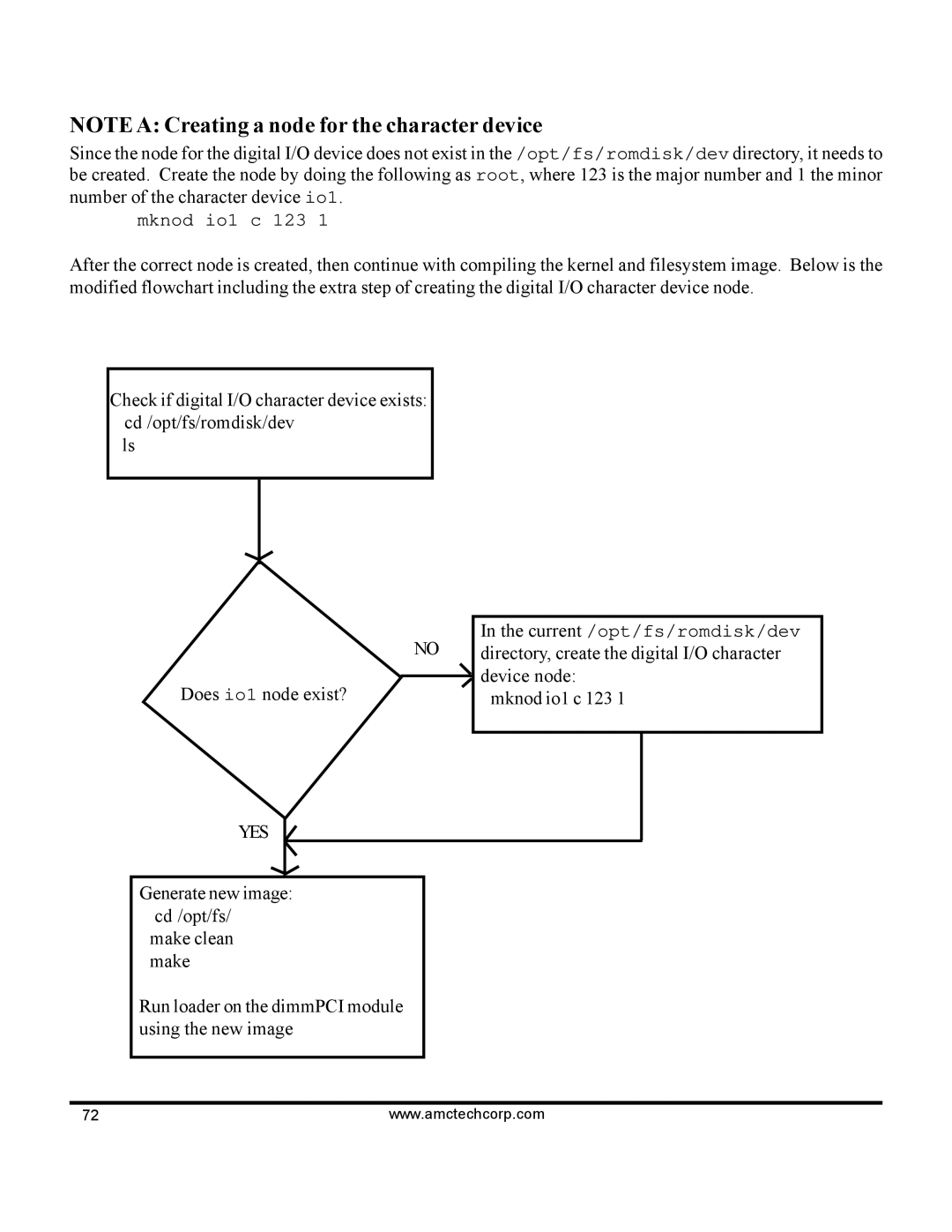 AMC 68VZ328 software manual Mknod io1 c 123 