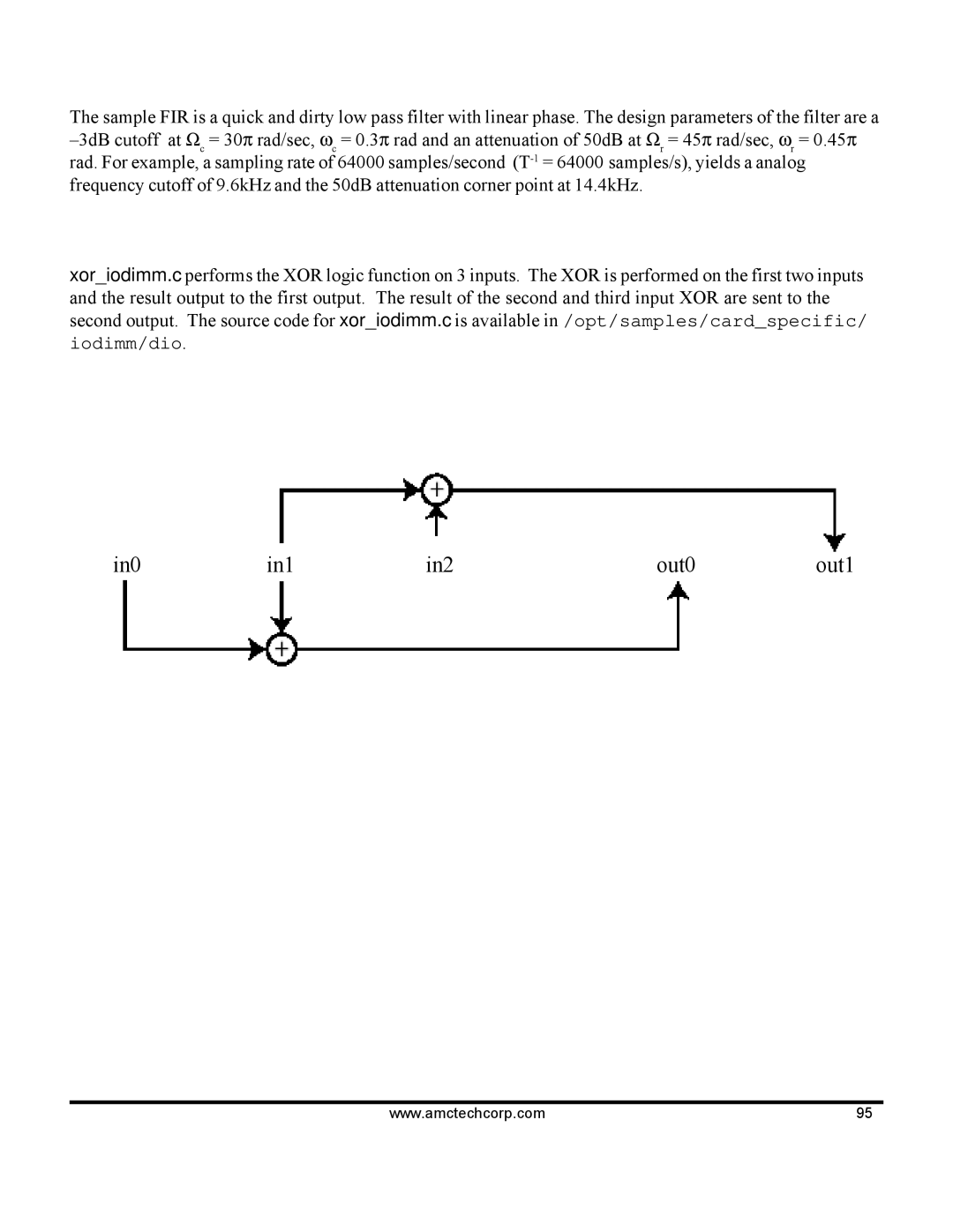 AMC 68VZ328 software manual Iodimm/dio 