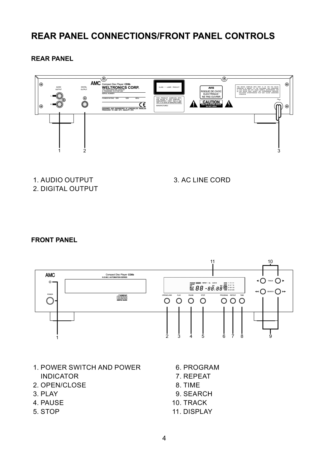 AMC CD8b manual Rear Panel 