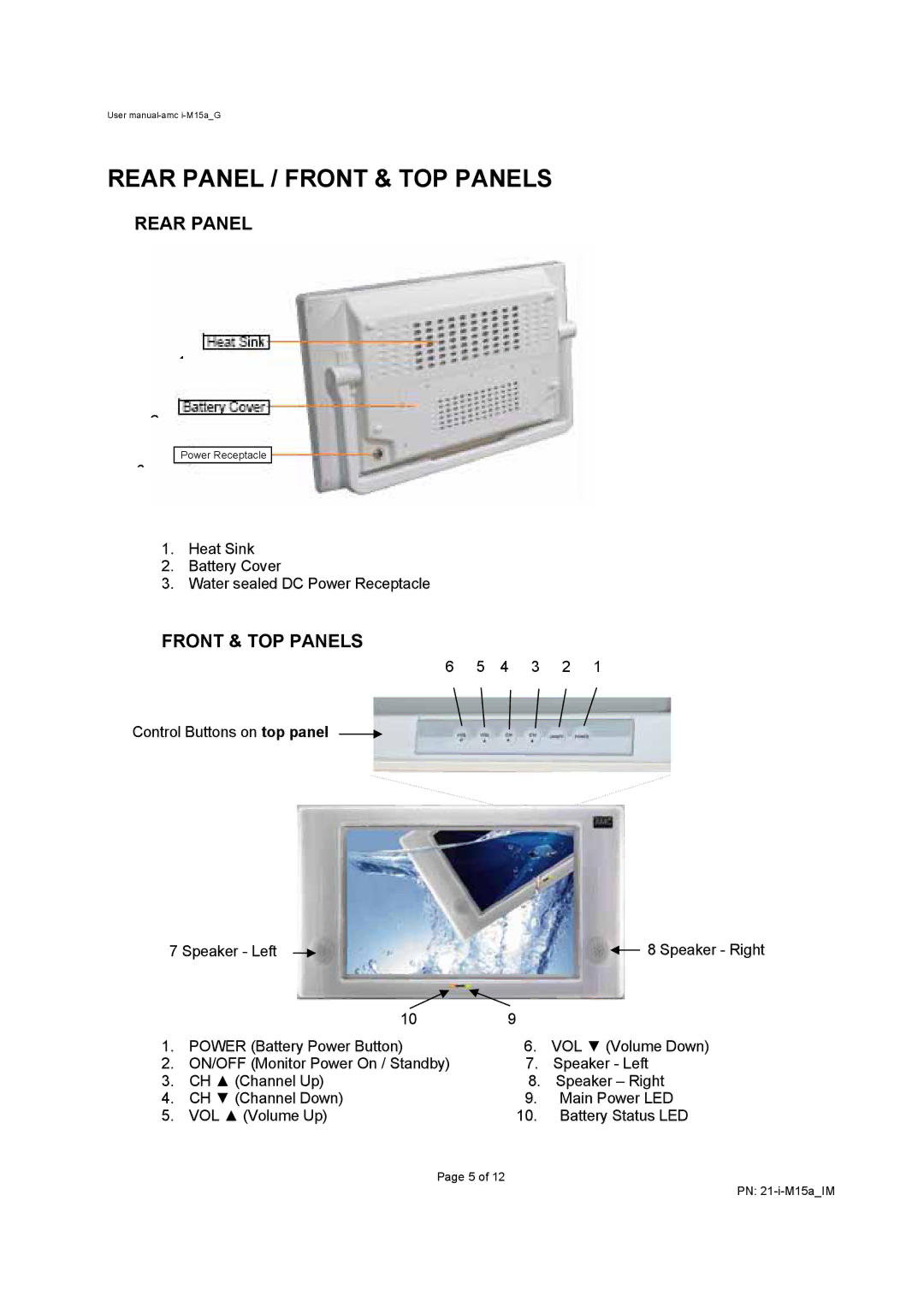 AMC I-M15A user manual Rear Panel, Front & TOP Panels 