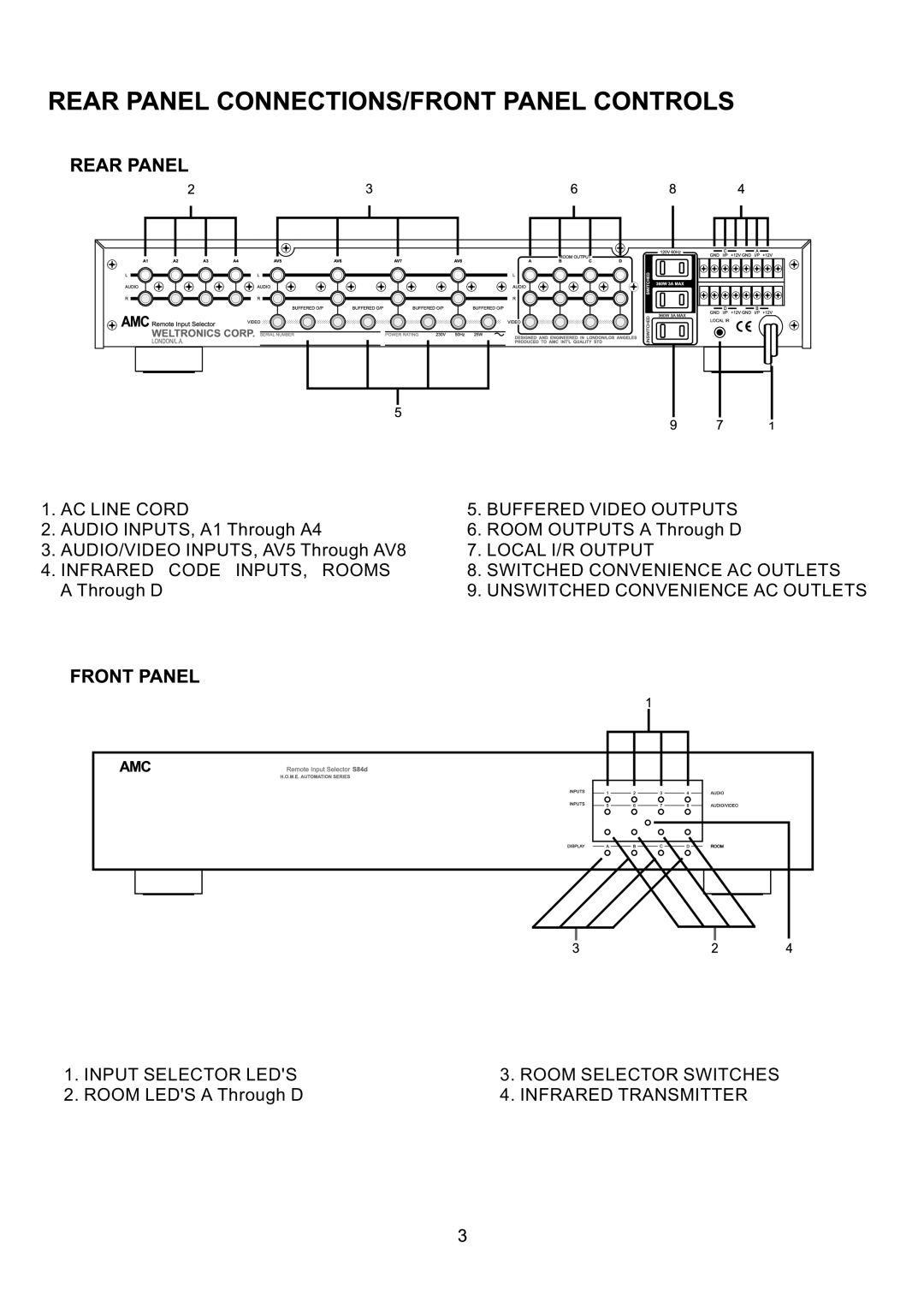 AMC S84d manual AC Line Cord Buffered Video Outputs 